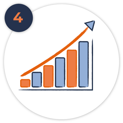 Analyse & Reporting